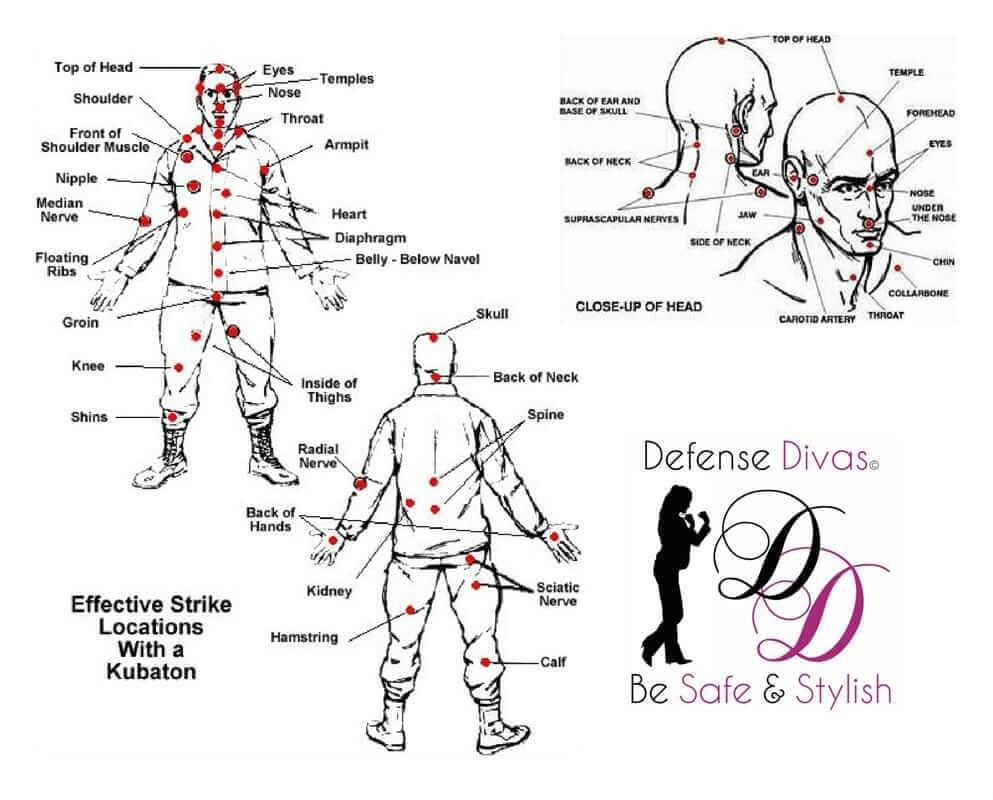 Self Defense Pressure Points
